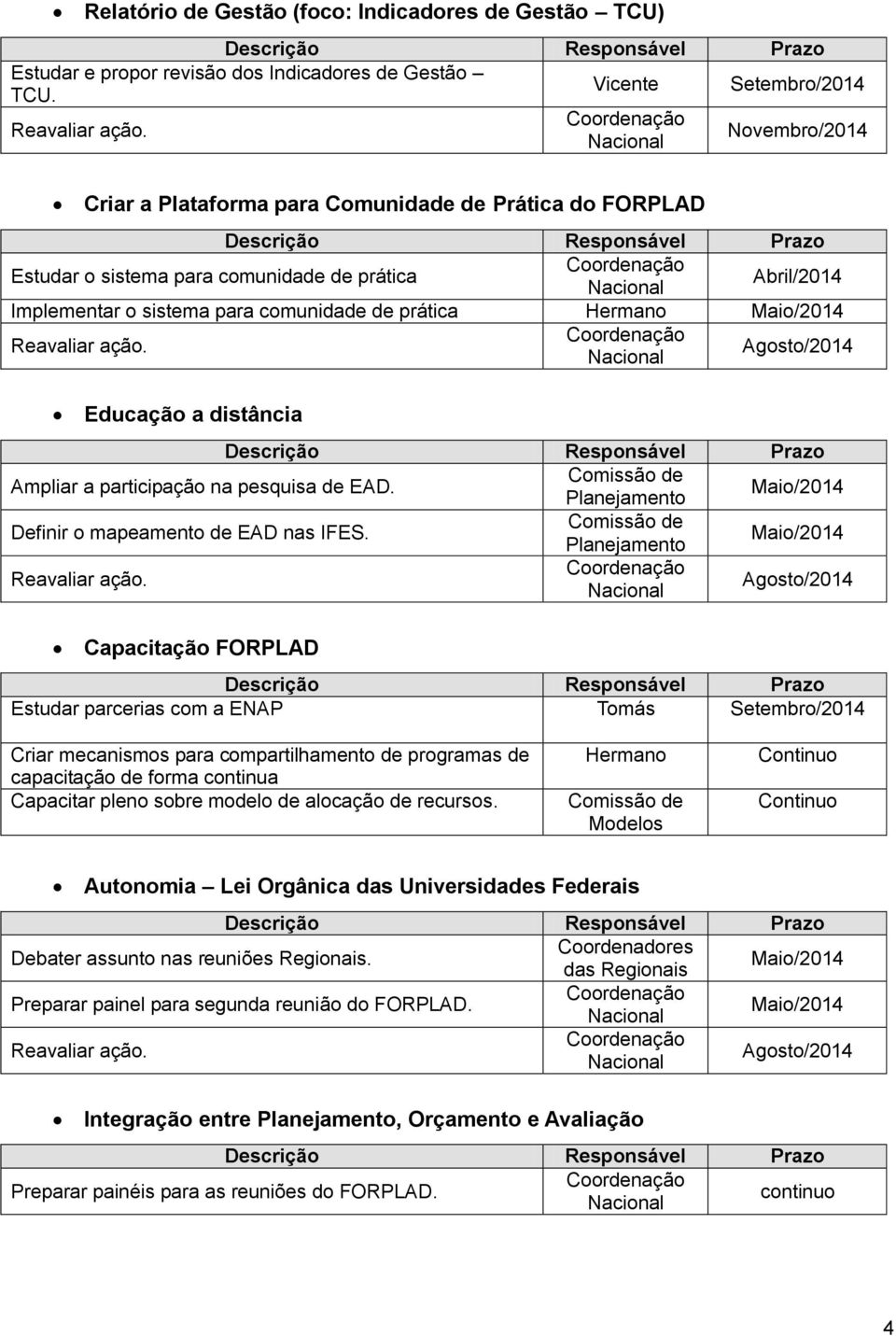 Educação a distância Ampliar a participação na pesquisa de EAD. Planejamento Definir o mapeamento de EAD nas IFES.