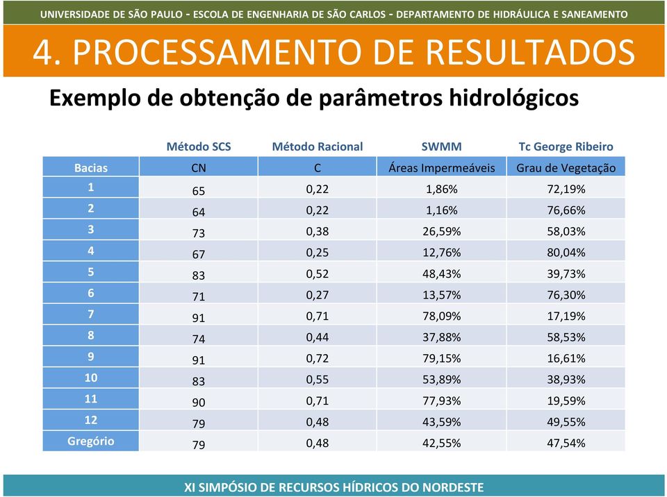 5 83 0,52 48,43% 39,73% 6 71 0,27 13,57% 76,30% 7 91 0,71 78,09% 17,19% 8 74 0,44 37,88% 58,53% 9 91 0,72 79,15% 16,61% 10 83 0,55