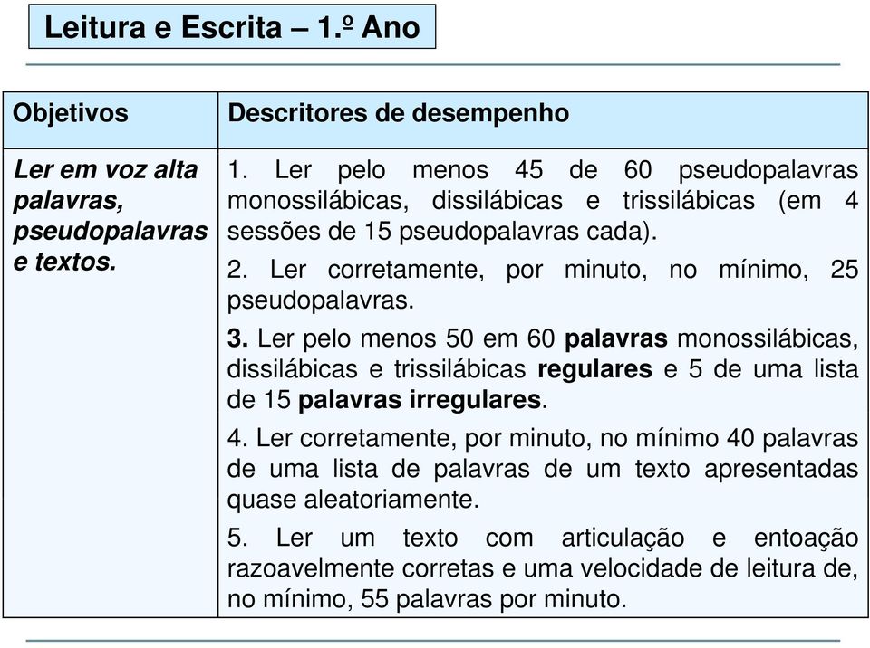 Ler corretamente, por minuto, no mínimo, 25 pseudopalavras. 3.