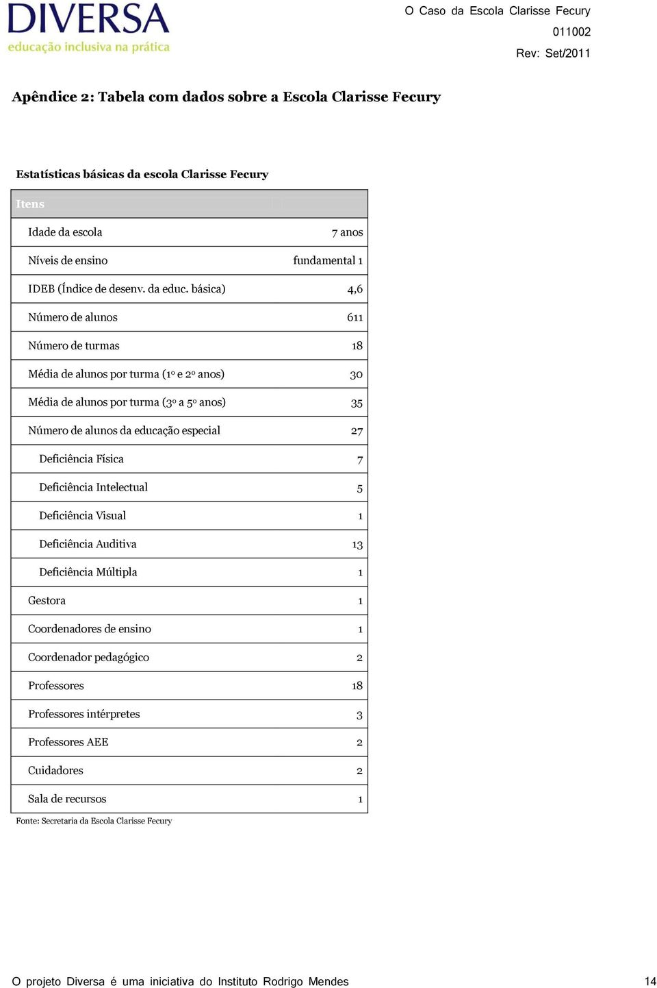 básica) 4,6 Número de alunos 611 Número de turmas 18 Média de alunos por turma (1 o e 2 o anos) 30 Média de alunos por turma (3 o a 5 o anos) 35 Número de alunos da educação especial 27