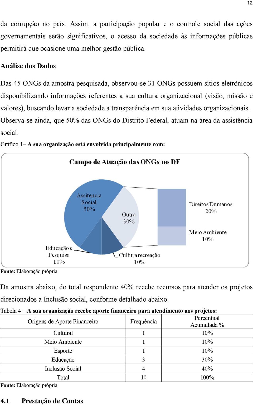 Análise dos Dados Das 45 ONGs da amostra pesquisada, observou-se 31 ONGs possuem sítios eletrônicos disponibilizando informações referentes a sua cultura organizacional (visão, missão e valores),