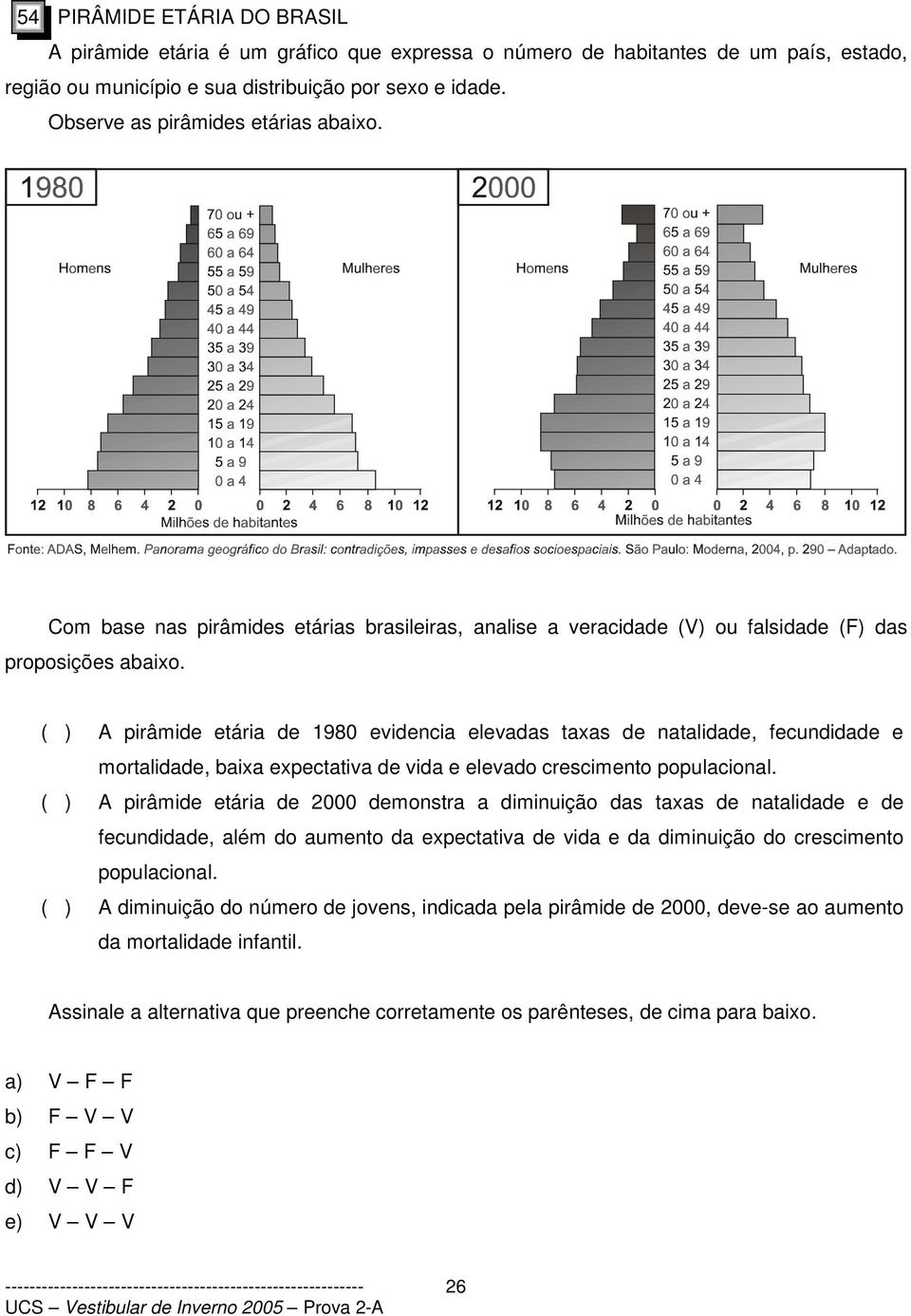 ( ) A pirâmide etária de 1980 evidencia elevadas taxas de natalidade, fecundidade e mortalidade, baixa expectativa de vida e elevado crescimento populacional.