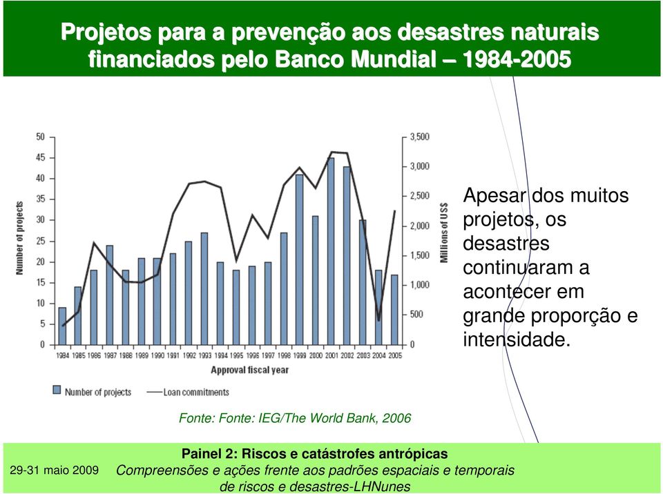 muitos projetos, os desastres continuaram a acontecer em