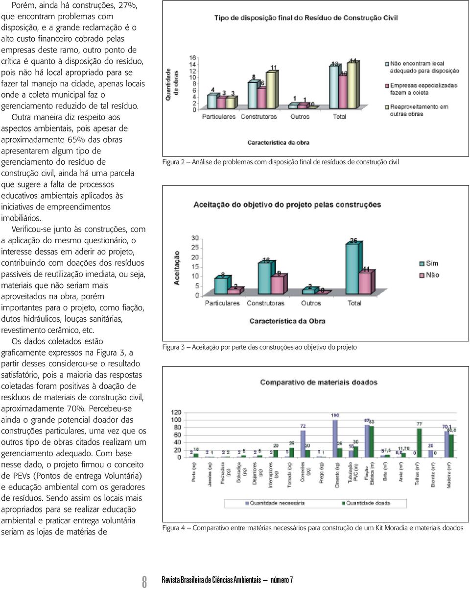 Outra maneira diz respeito aos aspectos ambientais, pois apesar de aproximadamente 65% das obras apresentarem algum tipo de gerenciamento do resíduo de construção civil, ainda há uma parcela que