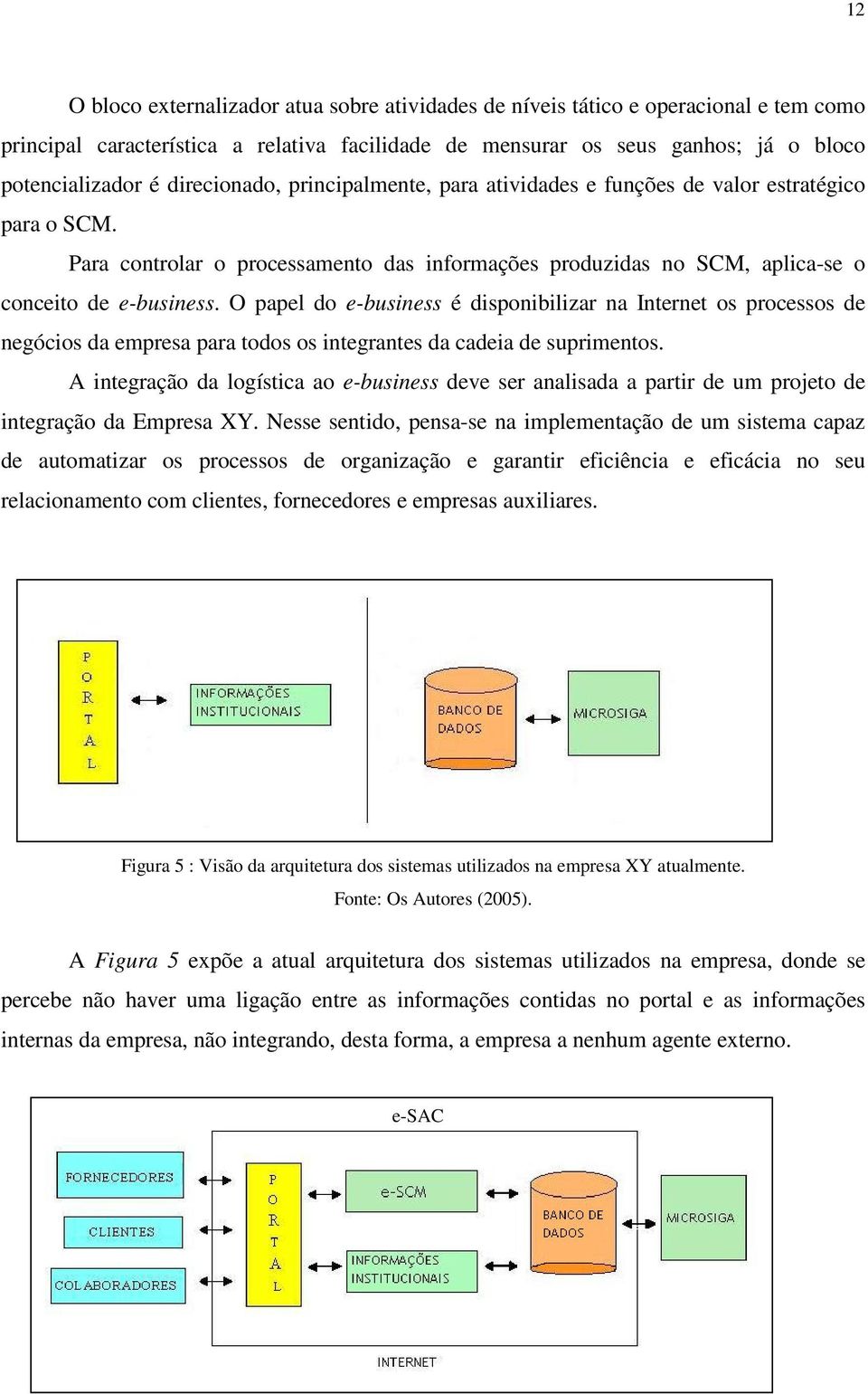 O papel do e-business é disponibilizar na Internet os processos de negócios da empresa para todos os integrantes da cadeia de suprimentos.