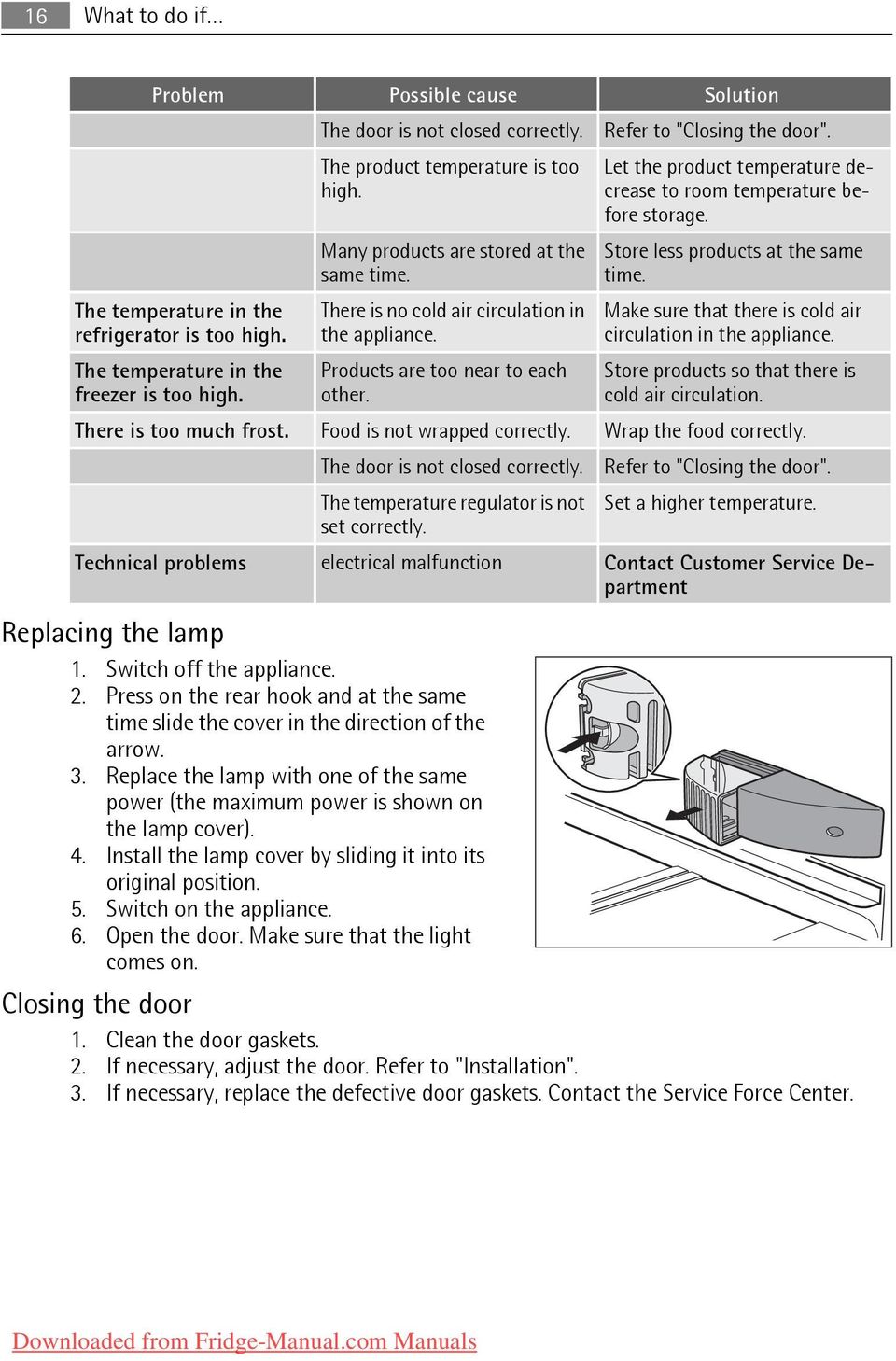 The temperature in the refrigerator is too high. There is no cold air circulation in the appliance. Make sure that there is cold air circulation in the appliance.