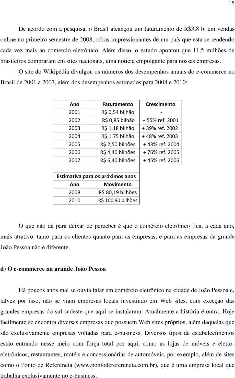 O site do Wikipédia divulgou os números dos desempenhos anuais do e-commerce no Brasil de 2001 a 2007, além dos desempenhos estimados para 2008 e 2010: Ano Faturamento Crescimento 2001 R$ 0,54 bilhão