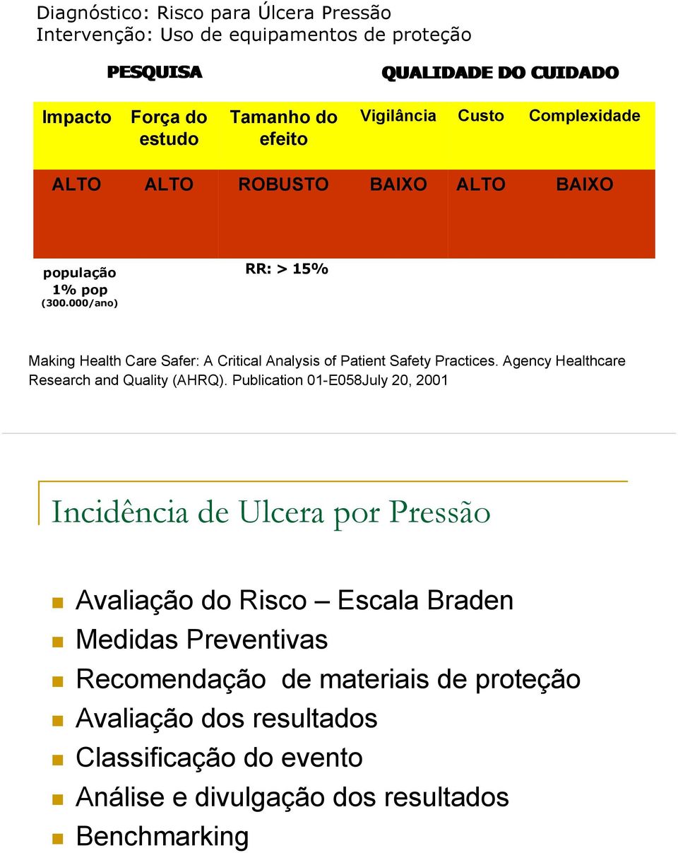 000/ano) RR: > 15% Making Health Care Safer: A Critical Analysis of Patient Safety Practices. Agency Healthcare Research and Quality (AHRQ).