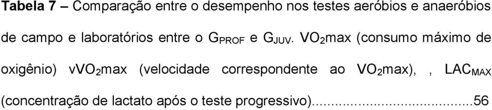 VO 2 max (consumo máximo de oxigênio) vvo 2 max (velocidade