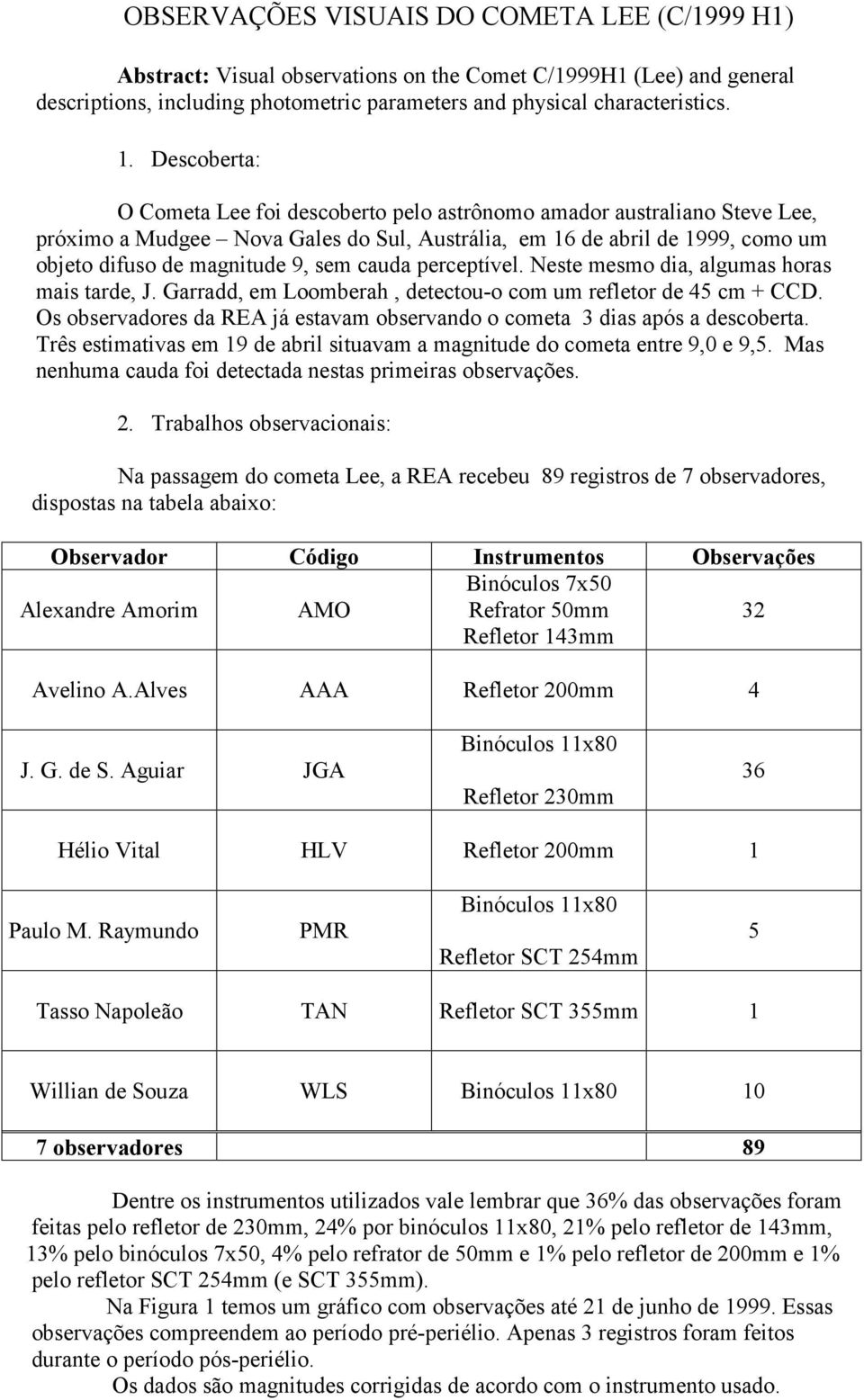 cauda perceptível. Neste mesmo dia, algumas horas mais tarde, J. Garradd, em Loomberah, detectou-o com um refletor de 45 cm + CCD.