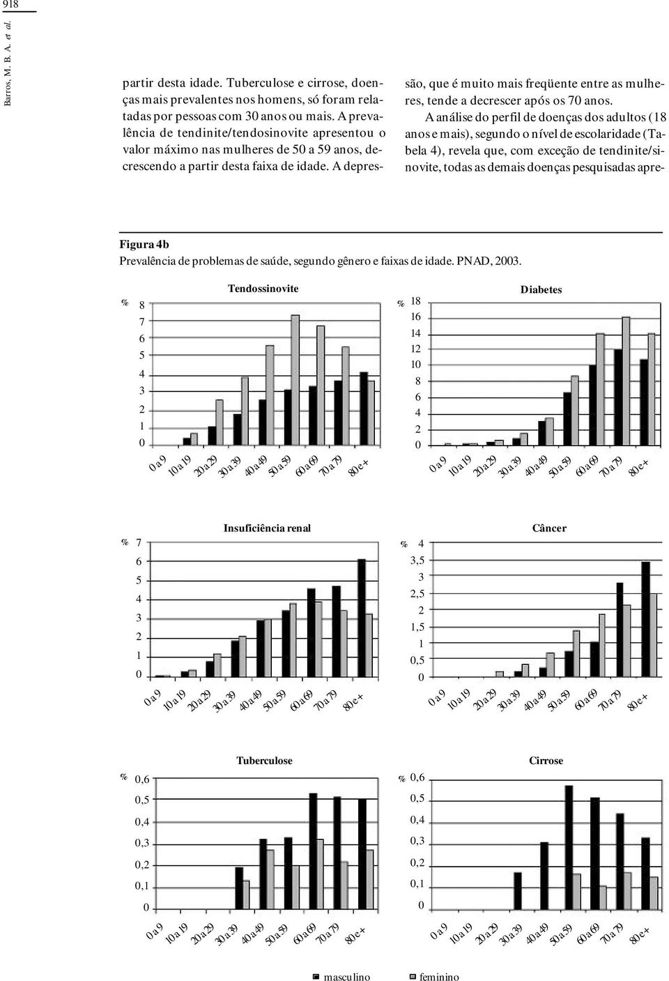 A depressão, que é muito mais freqüente entre as mulheres, tende a decrescer após os 7 anos.