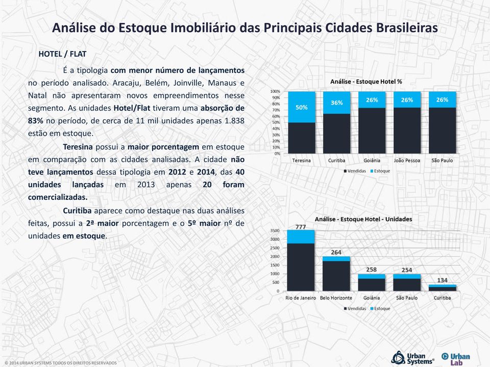 As unidades Hotel/Flat tiveram uma absorção de 83% no período, de cerca de 11 mil unidades apenas 1.838 estão em estoque.