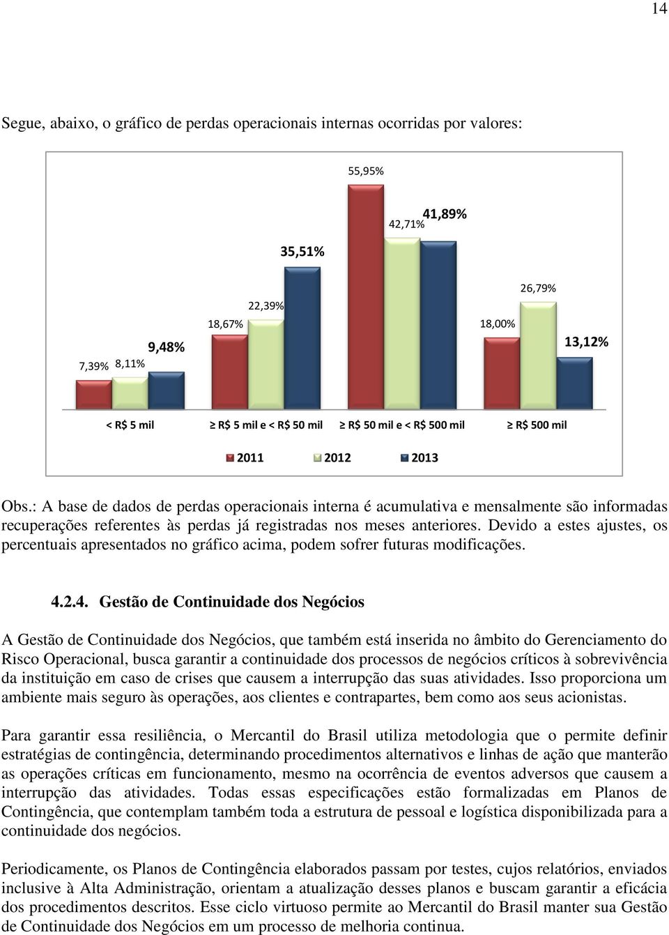 : A base de dados de perdas operacionais interna é acumulativa e mensalmente são informadas recuperações referentes às perdas já registradas nos meses anteriores.