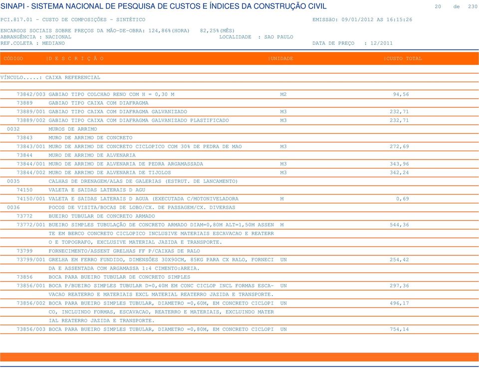 ARRIMO DE ALVENARIA 73844/001 MURO DE ARRIMO DE ALVENARIA DE PEDRA ARGAMASSADA M3 343,96 73844/002 MURO DE ARRIMO DE ALVENARIA DE TIJOLOS M3 342,24 0035 CALHAS DE DRENAGEM/ALAS DE GALERIAS (ESTRUT.