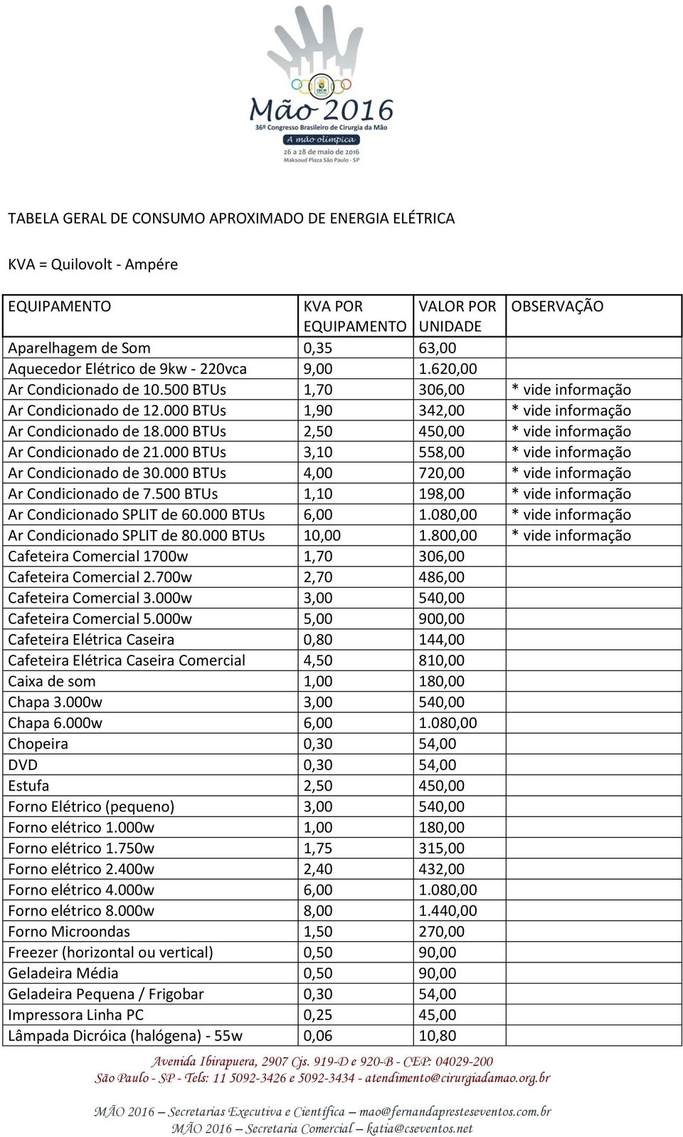 000 BTUs 2,50 450,00 * vide informação Ar Condicionado de 21.000 BTUs 3,10 558,00 * vide informação Ar Condicionado de 30.000 BTUs 4,00 720,00 * vide informação Ar Condicionado de 7.