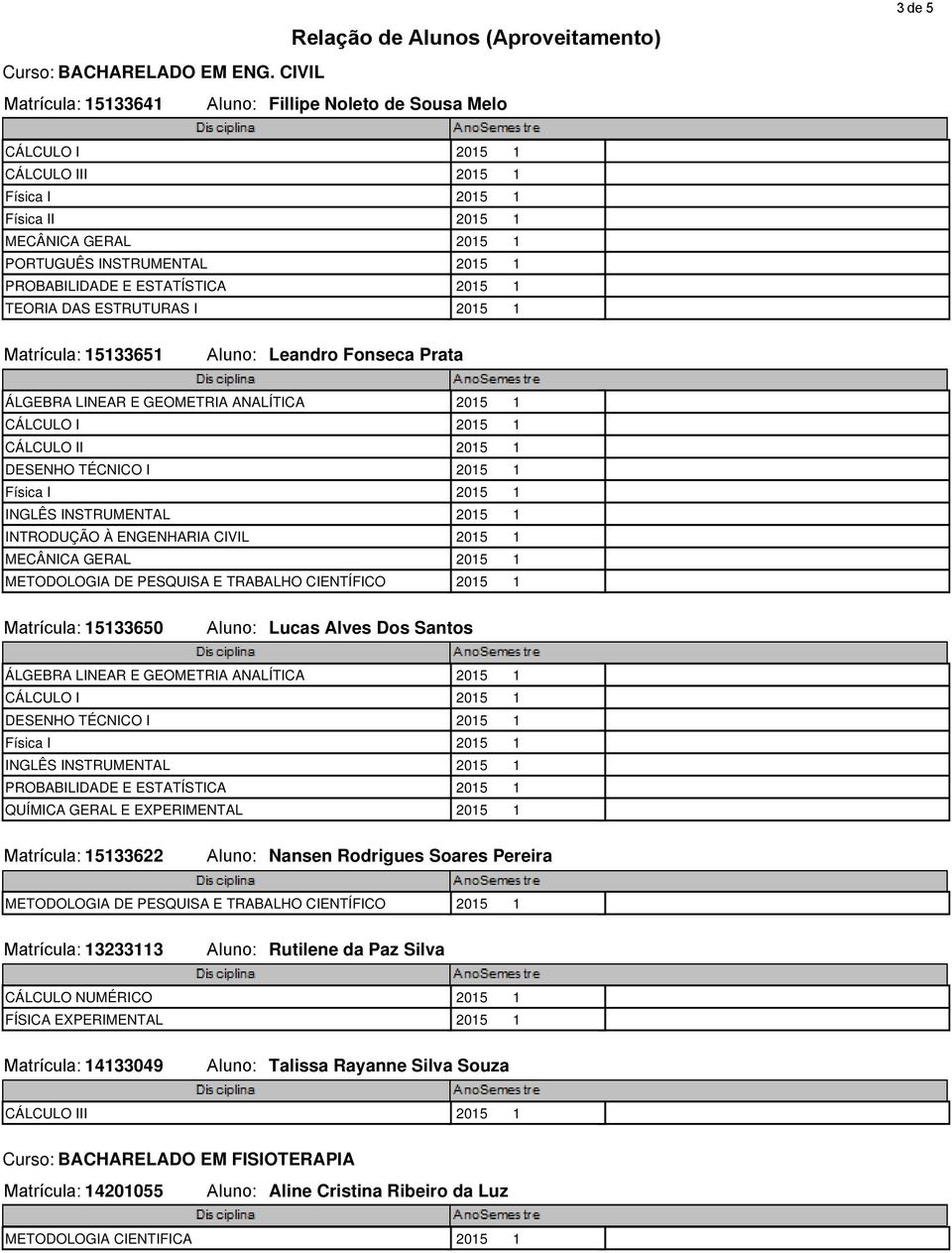 15133651 Aluno: Leandro Fonseca Prata ÁLGEBRA LINEAR E GEOMETRIA ANALÍTICA 2015 1 CÁLCULO II 2015 1 DESENHO TÉCNICO I 2015 1 INTRODUÇÃO À ENGENHARIA CIVIL 2015 1 MECÂNICA GERAL 2015 1 Matrícula: