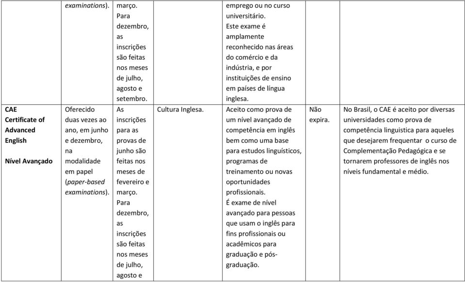 Aceito como prova de um nível avançado de competência em inglês bem como uma be para estudos linguísticos, program de treimento ou nov oportunidades profissiois.