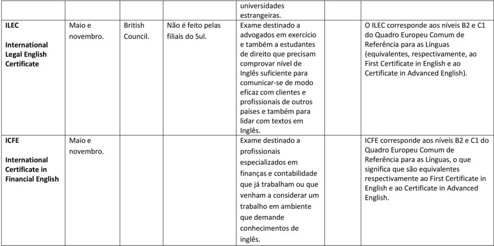 e também para lidar com textos em Inglês.