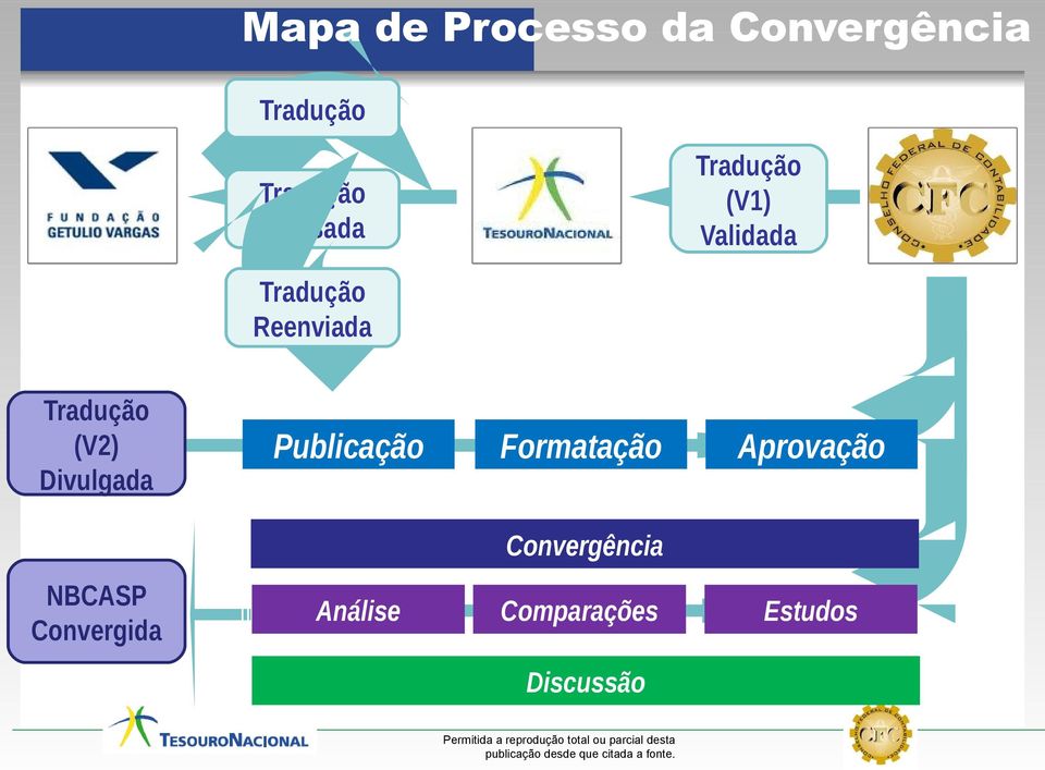 (V2) Divulgada Publicação Formatação Aprovação