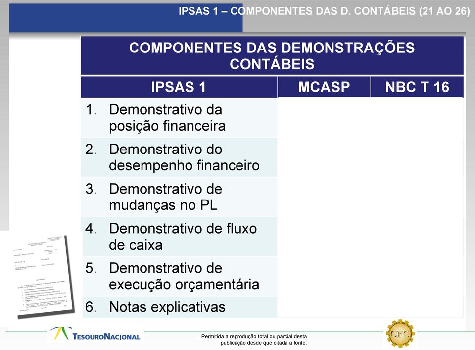 DVP DVP DMPL DMPL 4. Demonstrativo de fluxo de caixa DFC DFC 5.