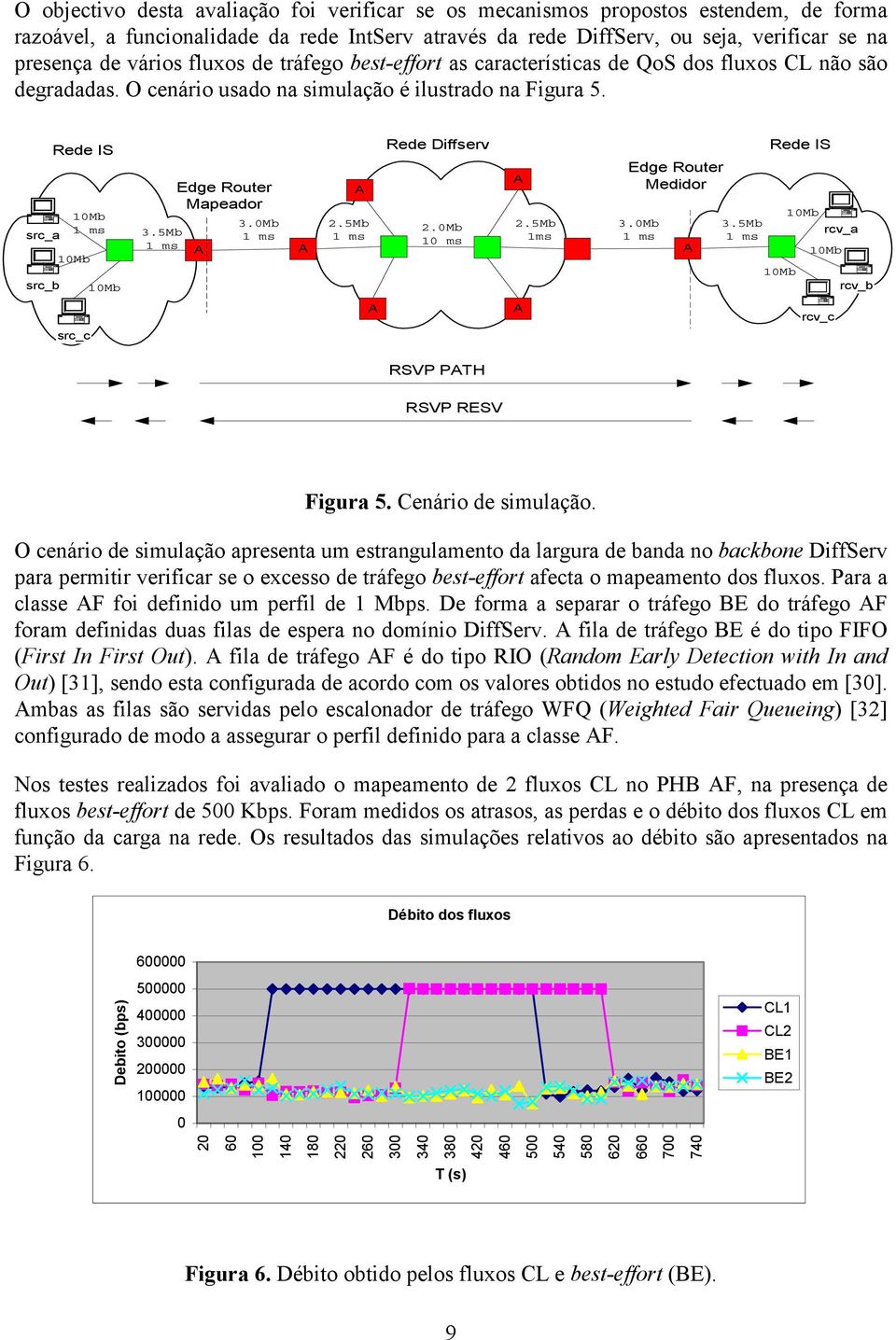 5Mb 1 ms Edge Router Mapeador 3.0Mb 1 ms 2.5Mb 1 ms Rede Diffserv 2.0Mb 10 ms 2.5Mb 1ms Edge Router Medidor 3.0Mb 1 ms 3.