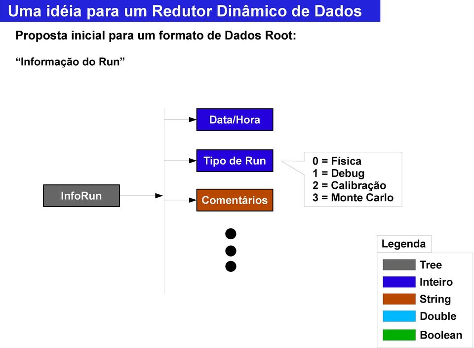 Comentários 0 = Física 1 = Debug 2 = Calibração 3