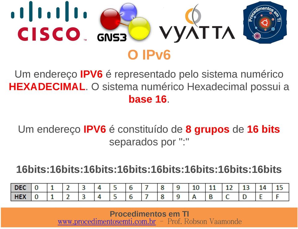 Um endereço IPV6 é constituído de 8 grupos de 16 bits