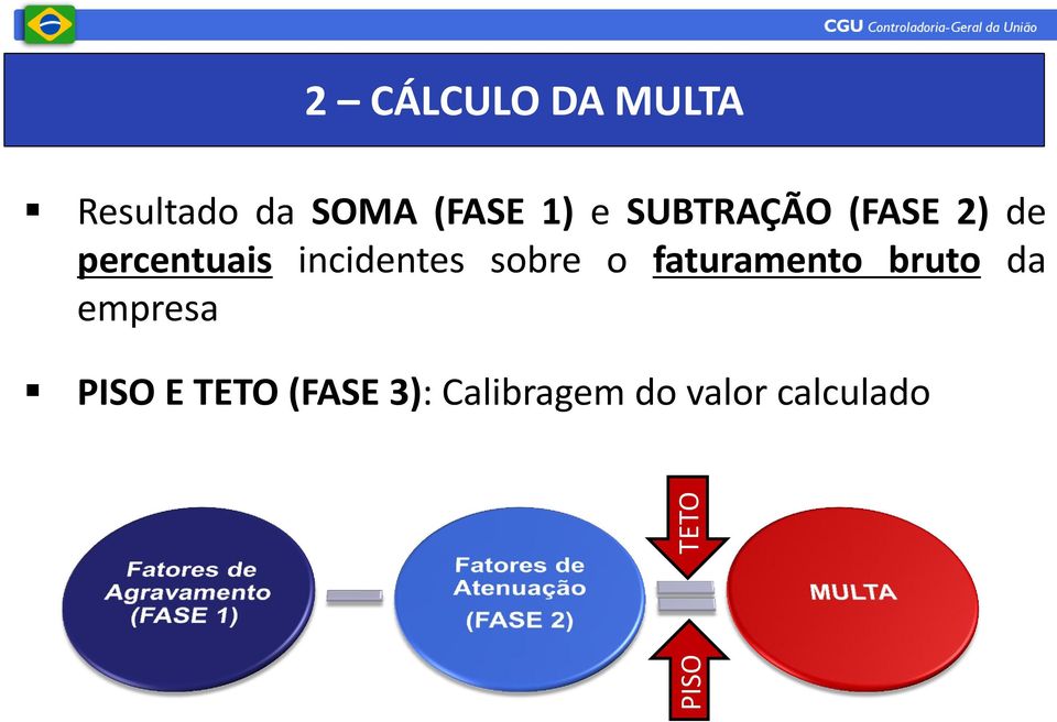 incidentes sobre o faturamento bruto da empresa