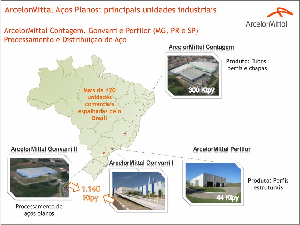 perfis e chapas Mais de 120 unidades comerciais espalhadas pelo Brasil ArcelorMittal Gonvarri II