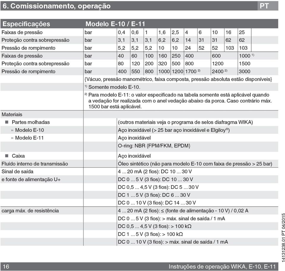 400 550 800 1000 1200 1700 2) 2400 2) 3000 {Vácuo, pressão manométrico, faixa composta, pressão absoluta estão disponíveis} 1) Somente modelo E-10.