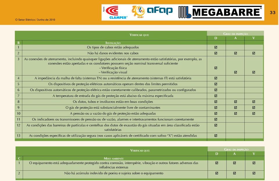 falta (sistemas TN) ou a resistência de aterramento (sistemas IT) está satisfatória Os dispositivos de proteção elétricos automáticos operam dentro dos limites permitidos Os dispositivos automáticos