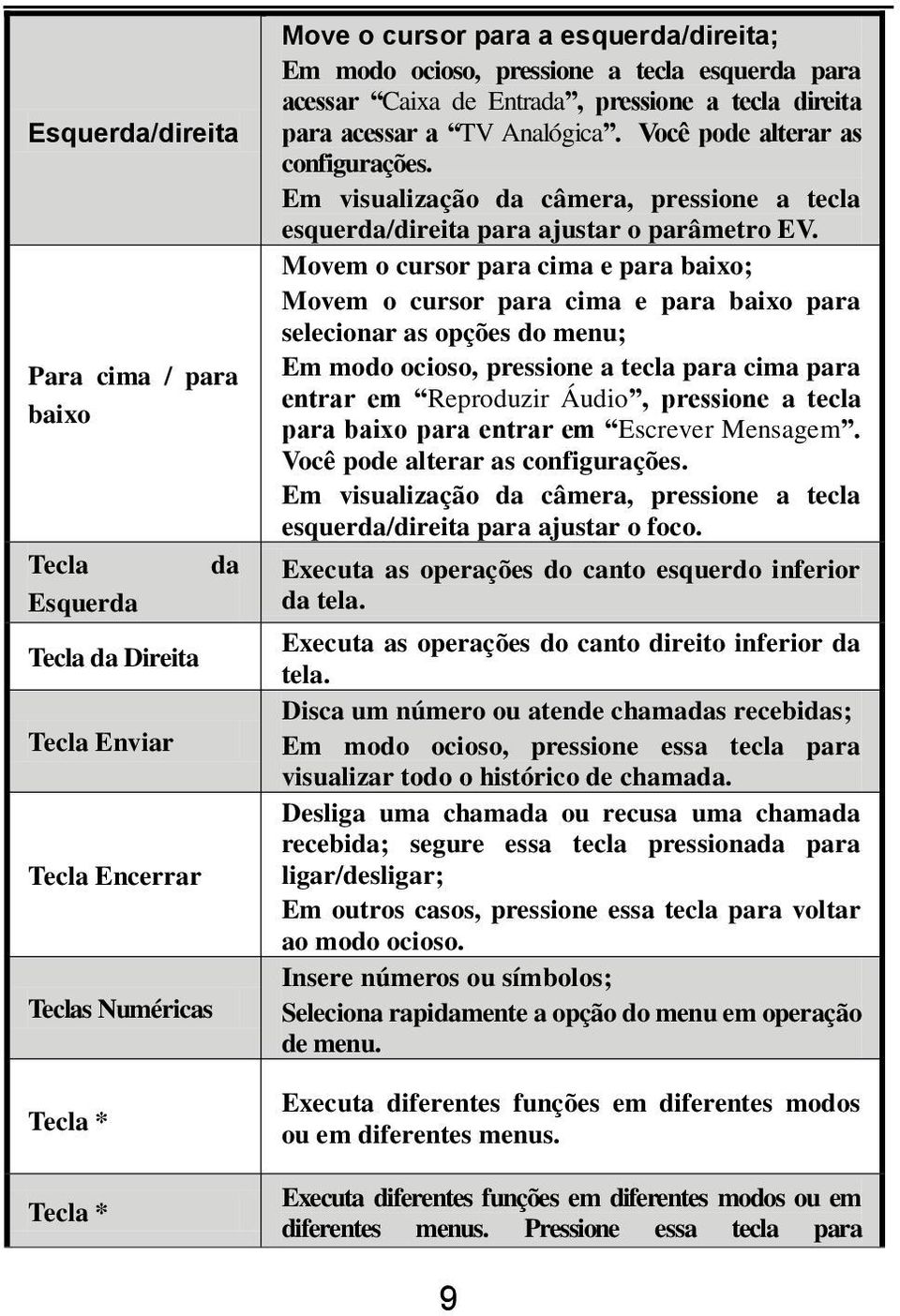 Em visualização da câmera, pressione a tecla esquerda/direita para ajustar o parâmetro EV.