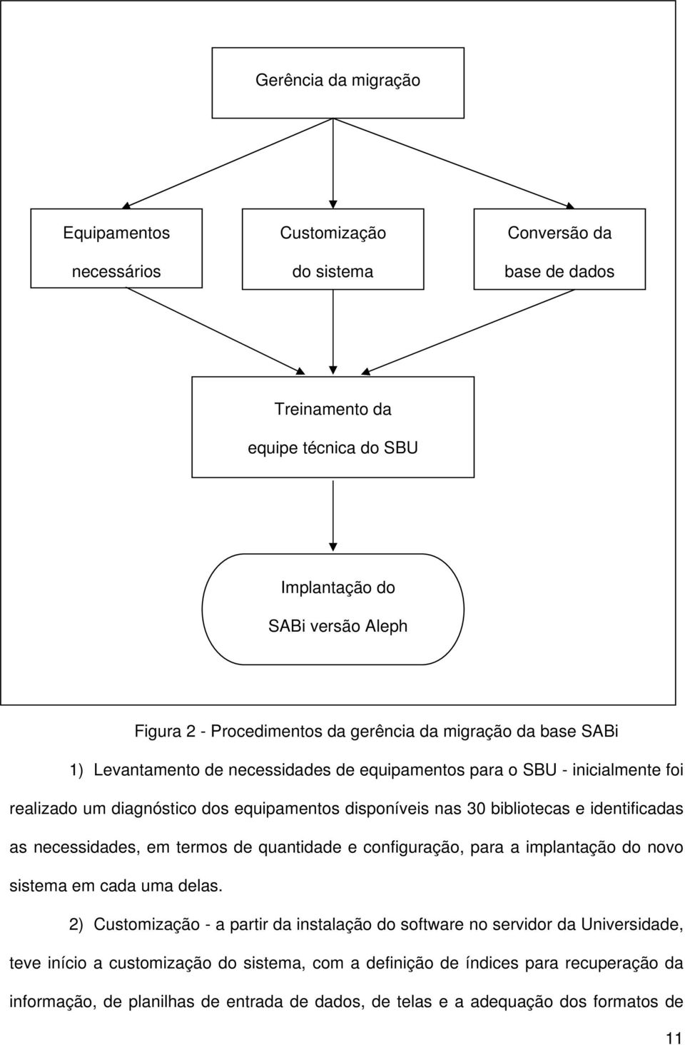 bibliotecas e identificadas as necessidades, em termos de quantidade e configuração, para a implantação do novo sistema em cada uma delas.