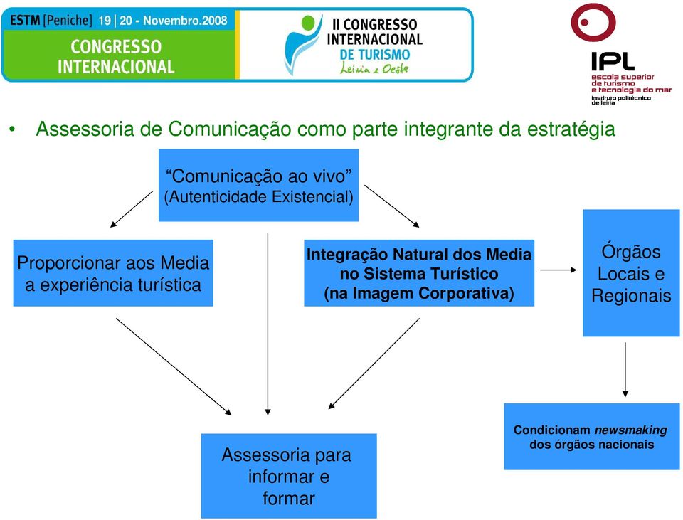 Integração Natural dos Media no Sistema Turístico (na Imagem Corporativa) Órgãos