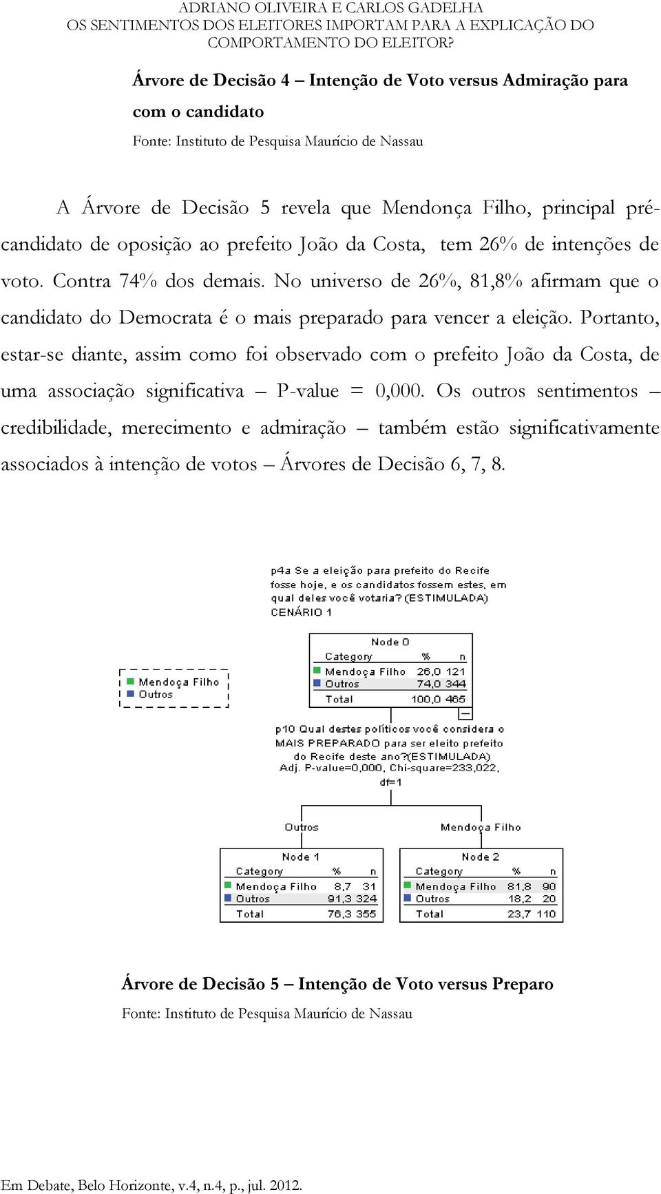 No universo de 26%, 81,8% afirmam que o candidato do Democrata é o mais preparado para vencer a eleição.