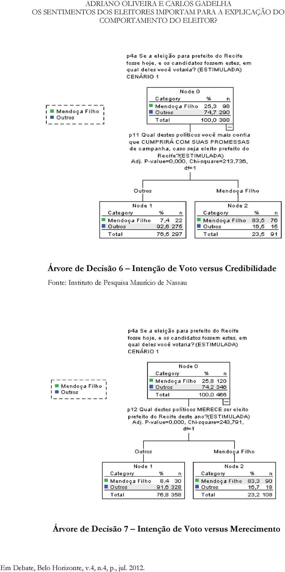 Árvore de Decisão 7 Intenção