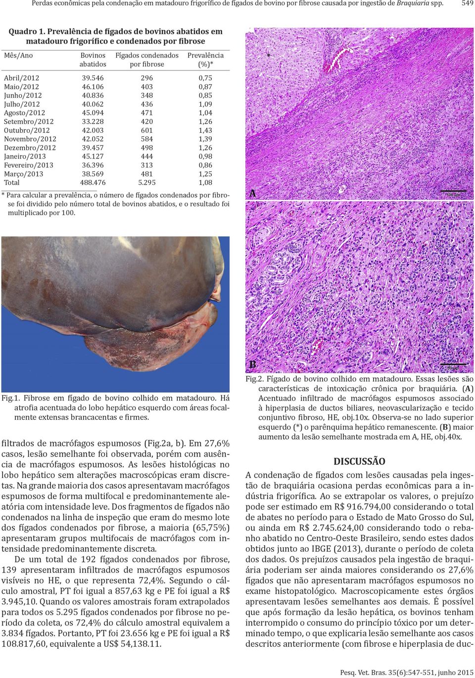 Dezembro/2012 Janeiro/2013 Fevereiro/2013 Março/2013 Total Bovinos Fígados condenados Prevalência abatidos por fibrose (%)* 39.546 46.106 40.836 40.062 45.094 33.228 42.003 42.052 39.457 45.127 36.
