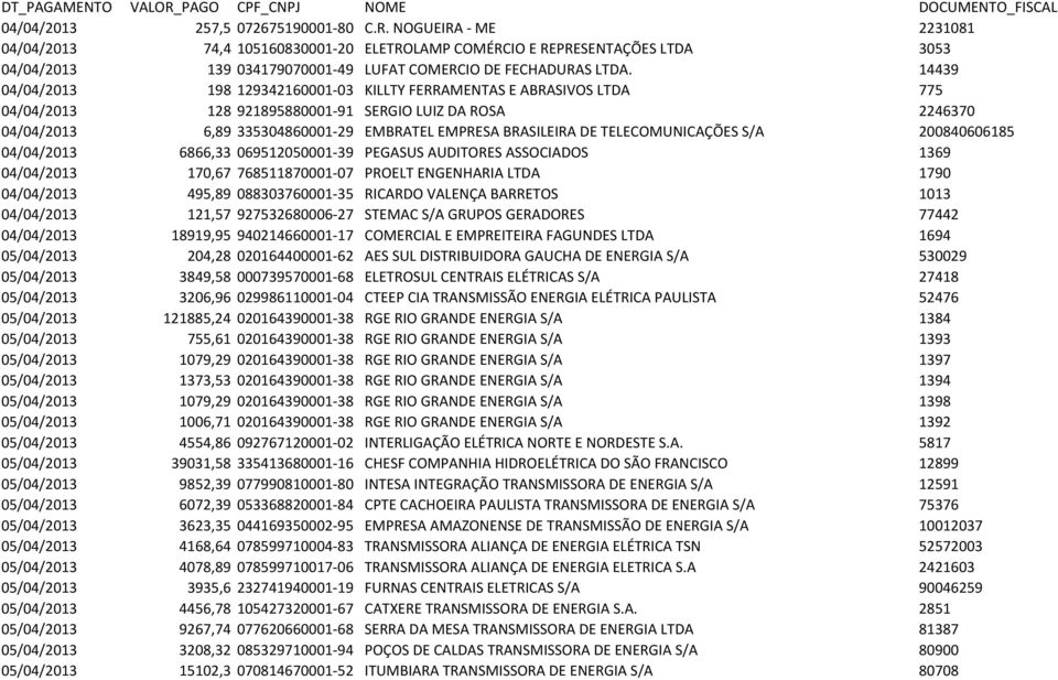 14439 04/04/2013 198 129342160001-03 KILLTY FERRAMENTAS E ABRASIVOS LTDA 775 04/04/2013 128 921895880001-91 SERGIO LUIZ DA ROSA 2246370 04/04/2013 6,89 335304860001-29 EMBRATEL EMPRESA BRASILEIRA DE