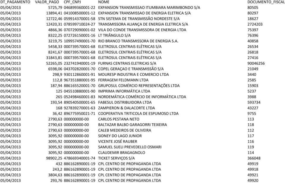 TRANSMISSORA DE ENERGIA LTDA 75397 05/04/2013 8322,25 072726150001-16 LT TRIÂNGULO S/A 76396 05/04/2013 3219,75 109957490001-70 RIO BRANCO TRANSMISSORA DE ENERGIA S.A. 40858 05/04/2013 5458,33