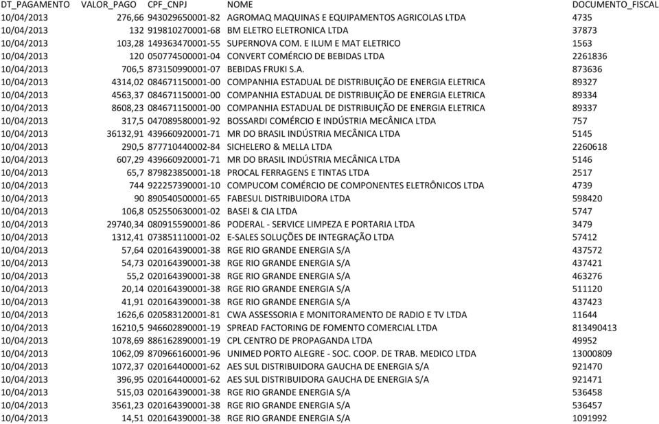 ELETRICO 1563 10/04/2013 120 050774500001-04 CONVERT COMÉRCIO DE BEBIDAS