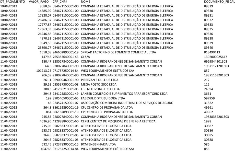 10/04/2013 17977,87 084671150001-00 COMPANHIA ESTADUAL DE DISTRIBUIÇÃO DE ENERGIA ELETRICA 89333 10/04/2013 17363,33 084671150001-00 COMPANHIA ESTADUAL DE DISTRIBUIÇÃO DE ENERGIA ELETRICA 89335