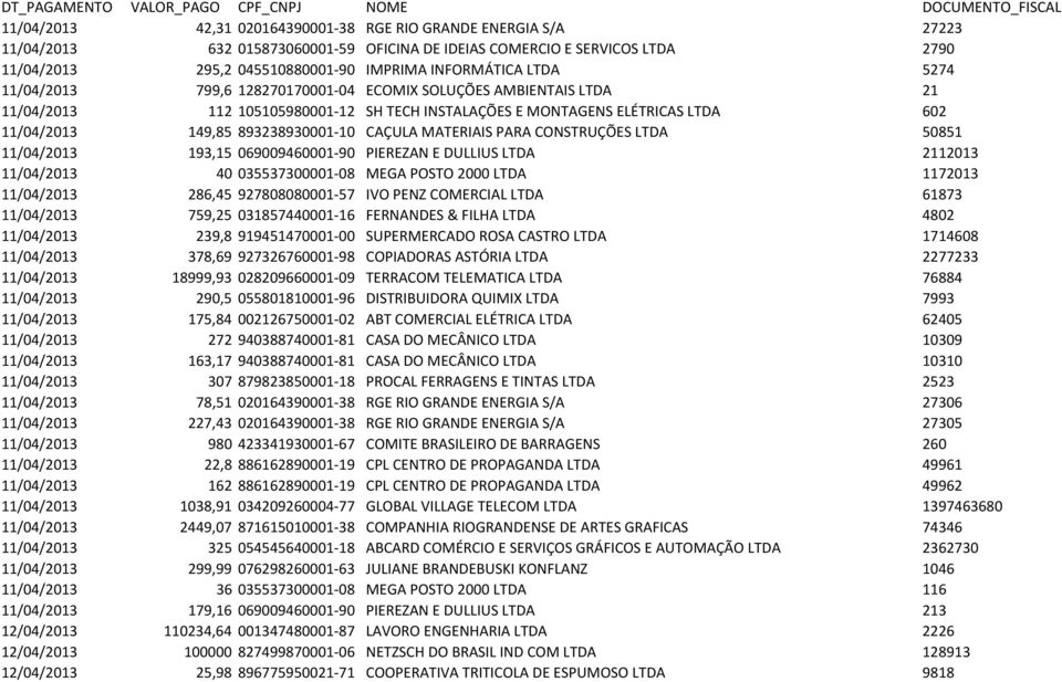 CAÇULA MATERIAIS PARA CONSTRUÇÕES LTDA 50851 11/04/2013 193,15 069009460001-90 PIEREZAN E DULLIUS LTDA 2112013 11/04/2013 40 035537300001-08 MEGA POSTO 2000 LTDA 1172013 11/04/2013 286,45