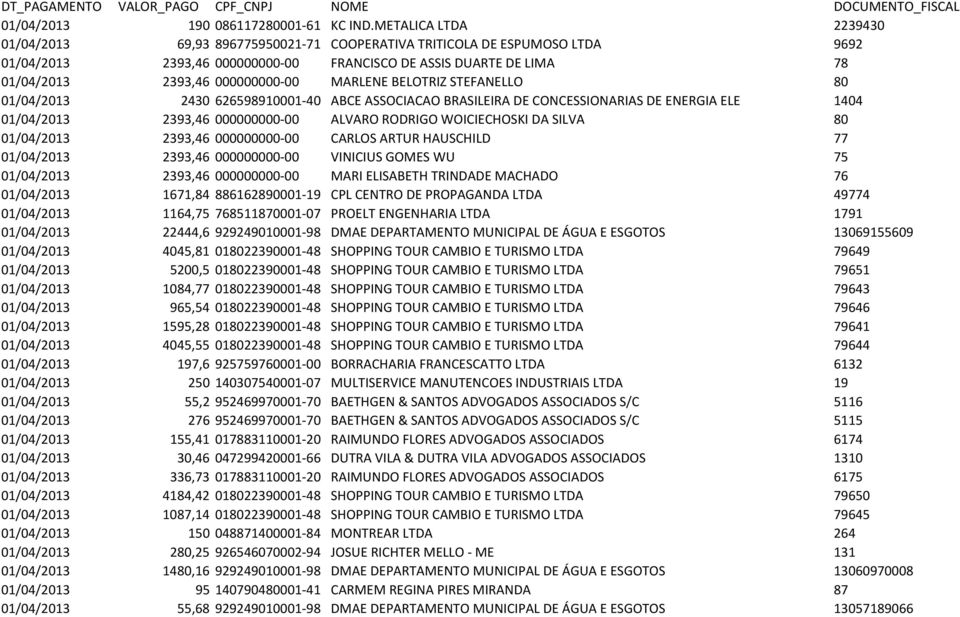 MARLENE BELOTRIZ STEFANELLO 80 01/04/2013 2430 626598910001-40 ABCE ASSOCIACAO BRASILEIRA DE CONCESSIONARIAS DE ENERGIA ELE 1404 01/04/2013 2393,46 000000000-00 ALVARO RODRIGO WOICIECHOSKI DA SILVA