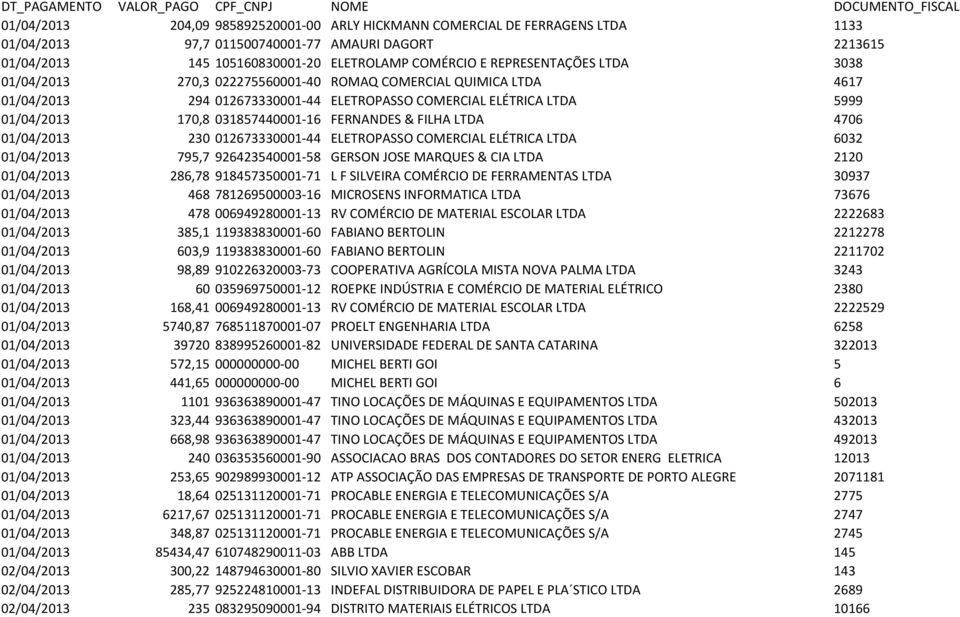 FERNANDES & FILHA LTDA 4706 01/04/2013 230 012673330001-44 ELETROPASSO COMERCIAL ELÉTRICA LTDA 6032 01/04/2013 795,7 926423540001-58 GERSON JOSE MARQUES & CIA LTDA 2120 01/04/2013 286,78