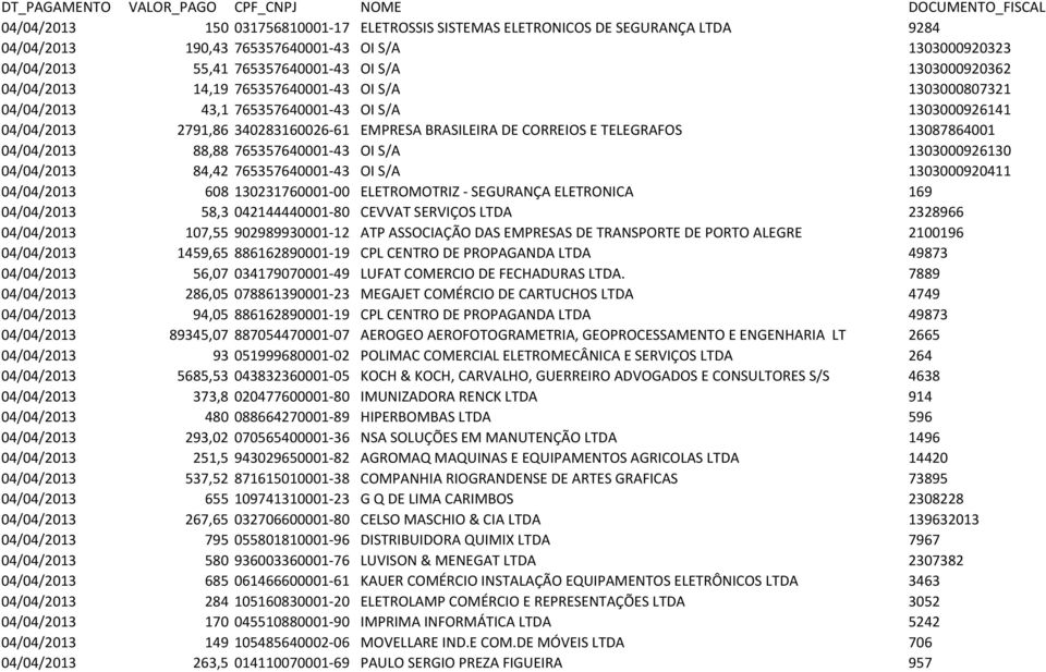04/04/2013 88,88 765357640001-43 OI S/A 1303000926130 04/04/2013 84,42 765357640001-43 OI S/A 1303000920411 04/04/2013 608 130231760001-00 ELETROMOTRIZ - SEGURANÇA ELETRONICA 169 04/04/2013 58,3