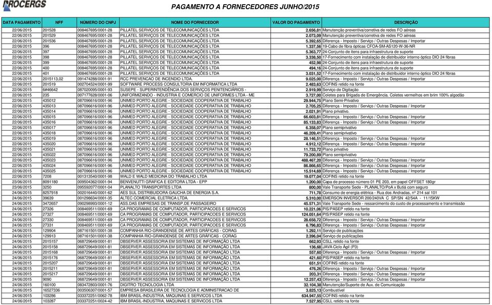 073,09 Manutenção preventiva/corretiva de redes FO aéreas 22/06/2015 201536 008467695/0001-28 PILLATEL SERVIÇOS DE TELECOMUNICAÇÕES LTDA 5.