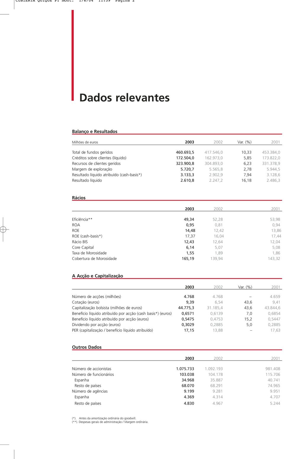 944,5 Resultado líquido atribuído (cash-basis*) 3.133,3 2.902,9 7,94 3.128,6 Resultado líquido 2.610,8 2.247,2 16,18 2.