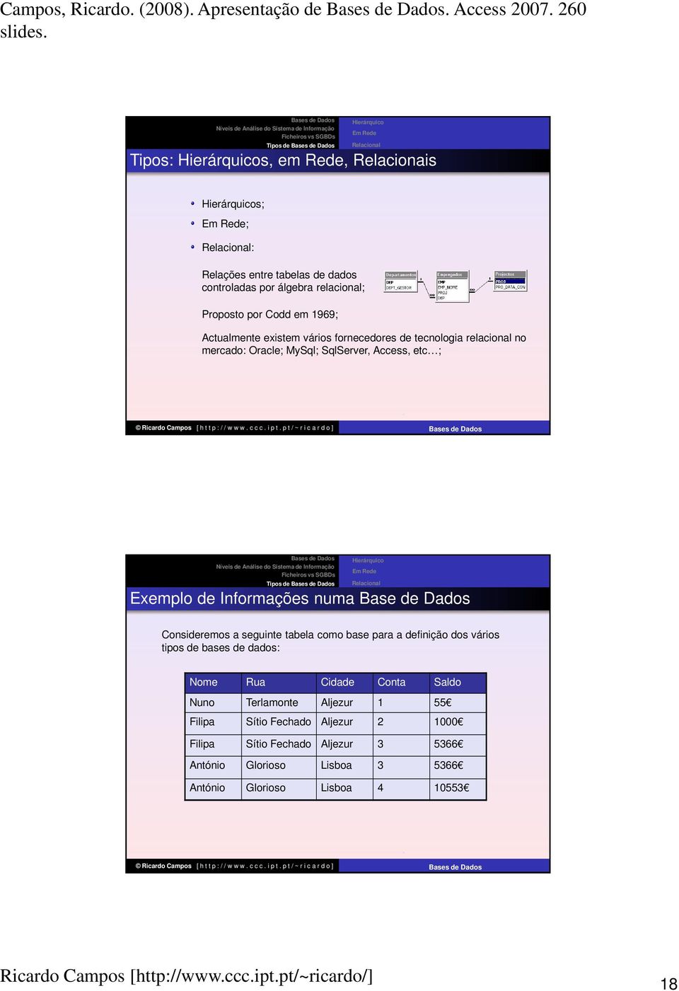 tabelas de dados controladas por álgebra relacional; Proposto por Codd em 1969; Actualmente existem vários fornecedores de tecnologia relacional no mercado: Oracle; MySql; SqlServer, Access, etc ;