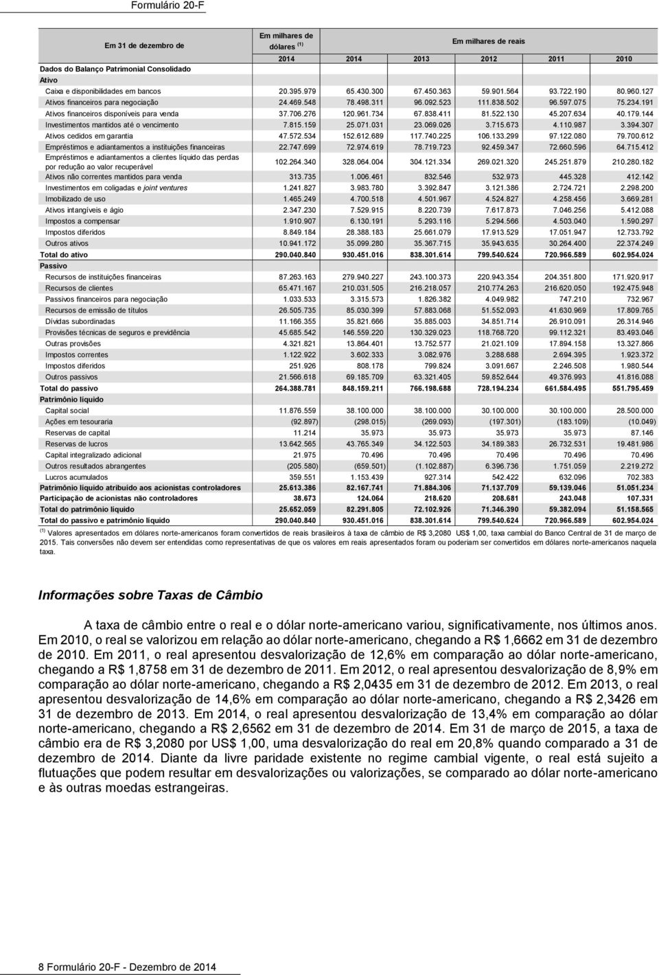 207.634 40.179.144 Investimentos mantidos até o vencimento 7.815.159 25.071.031 23.069.026 3.715.673 4.110.987 3.394.307 Ativos cedidos em garantia 47.572.534 152.612.689 117.740.225 106.133.299 97.