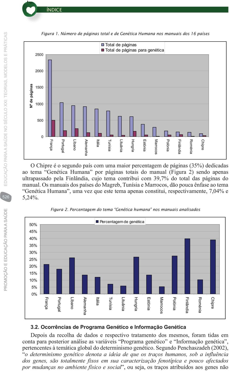maior percentagem páginas (35%) dicadas ao tema Genética Humana por páginas totais do manual (Figura 2) sendo apenas ultrapassado pela Finlândia, cujo tema contribui com 39,7% do total das páginas do